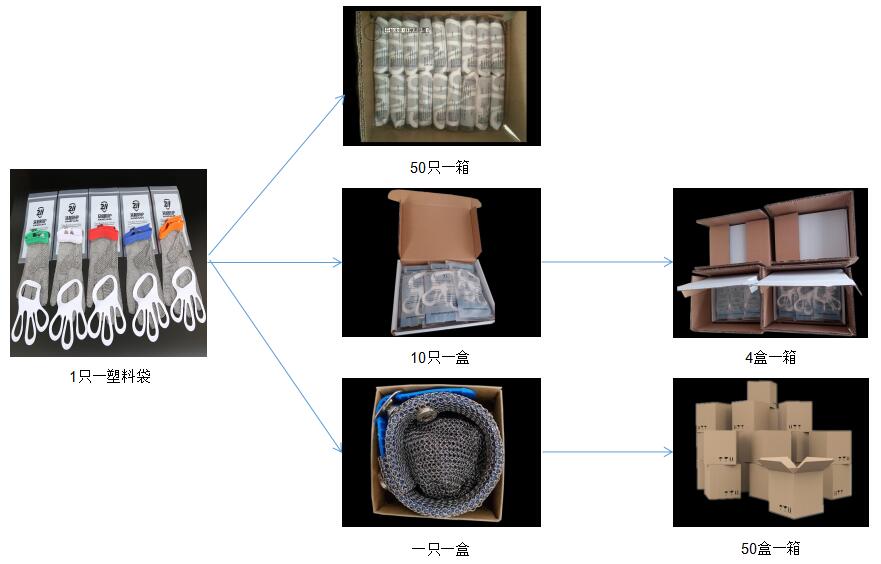 不锈钢钢环防切割手套包装